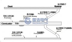 組合電器(GlS)易發局部放電故障分析