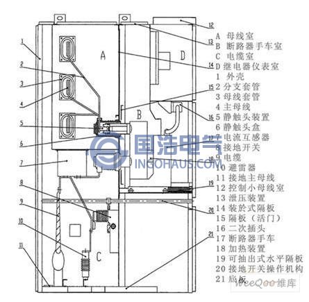 KYN28A-12結(jié)構(gòu)示意圖