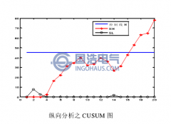 開關柜TEV局放趨勢分析技術