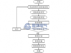 基于不停電檢測開關柜狀態檢修內涵