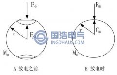 局部放電產生超聲波的機理簡析