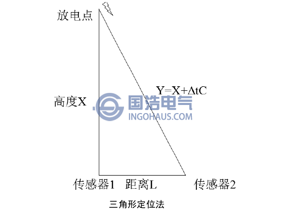 三角形定位法