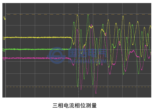 三相電流相位測量