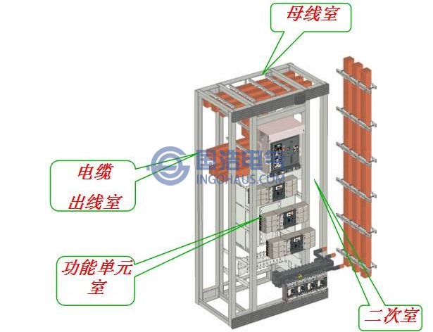 開關柜結構