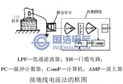 GIS局部放電檢測研究現狀（二）