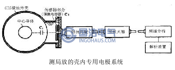 測局放的殼內(nèi)專用電極系統(tǒng)