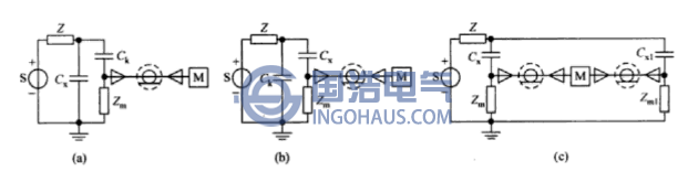 脈沖電流法的PD檢測(cè)回路