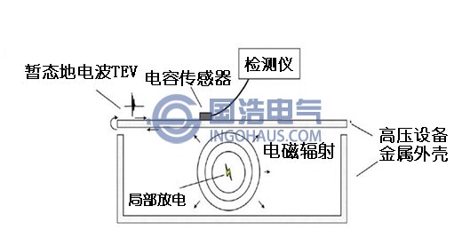 暫態地電波的形成