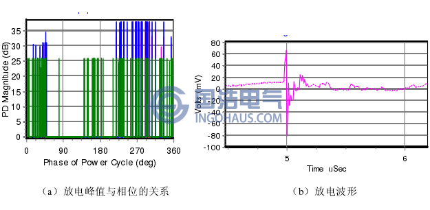 典型的沿面放電