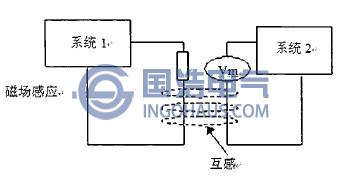 電磁感應耦合方式