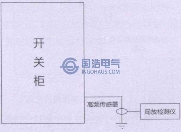 高頻電流法檢測原理示意圖