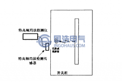 特高頻檢測法簡介