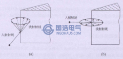 障礙物對UHF電磁波的繞射作用