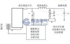 阻尼振蕩波基本技術原理