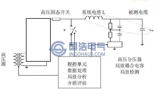 OWTS阻尼振蕩波系統結構原理圖