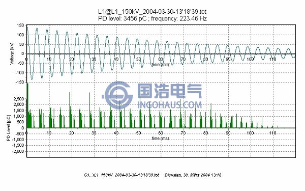 阻尼振蕩波試驗電壓波形圖