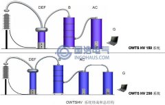 OWTS系統設備的構成