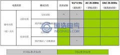 阻尼振蕩波技術檢測方法更精確有效