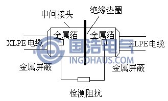 差分法結構示意圖