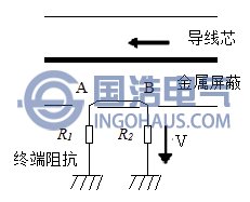 方向耦合器結構示意圖