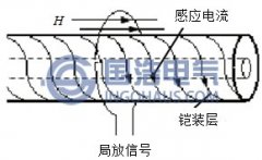 XLPE電纜附件超高頻檢測技術(shù)