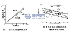 國內(nèi)外電纜絕緣在線監(jiān)測的研究現(xiàn)狀及趨勢