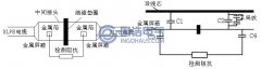 電纜附件局部放電常用的檢測方法