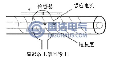 電感耦合器結構圖