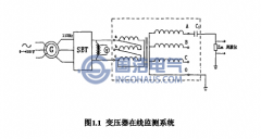 智能化在線監測技術