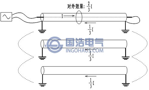 并行電纜的分流效果