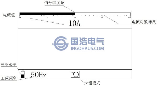 工頻電流測量