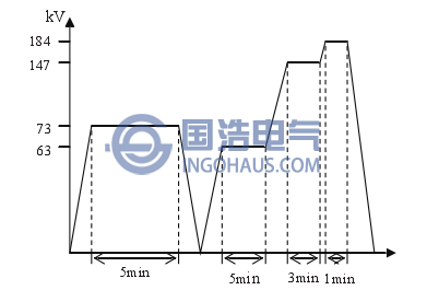 試驗加壓程序