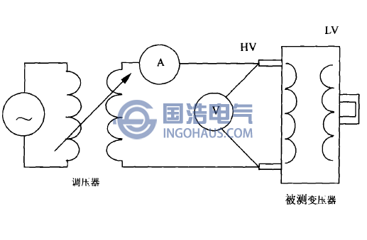 阻抗法測(cè)試的基本原理圖