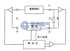 頻率響應法測試變壓器繞組變形原理