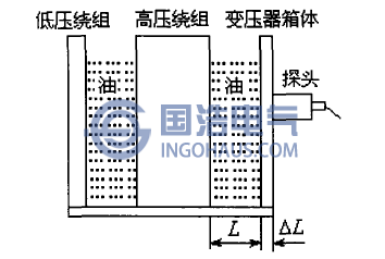 基本原理示意圖