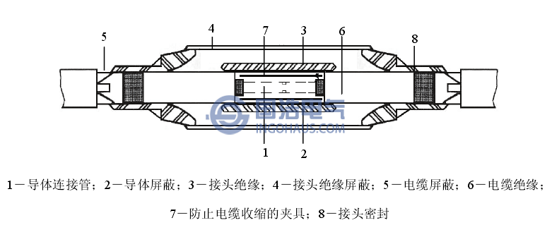 110kV XLPE電纜預制型中問接頭結構