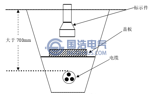 直埋電纜溝