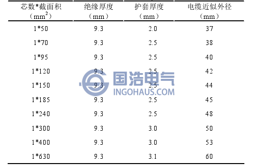 35kV交聯電纜規格參數表