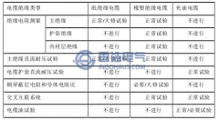 電力電纜預防性試驗類型