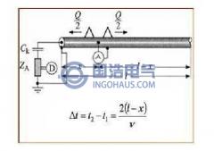 局部放電試驗的抗干擾和故障定位