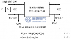 頻率響應分析法