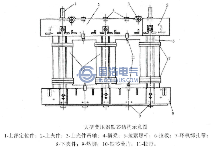 大型變壓器鐵芯結構示意圖