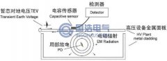 暫態地電壓法(TEV)的檢測原理