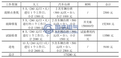 10kV開關柜絕緣狀態在線監測的現實意義