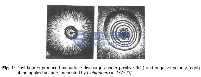 在正極加電壓的微粒圖形(左)、在負極加電壓的微粒圖形(右)，由Lichtemberg在1777年制作