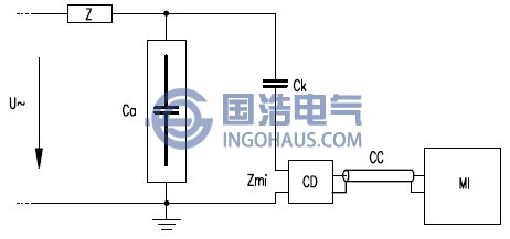 測量阻抗與耦合電容器串聯(lián)