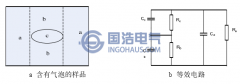 簡析局部放電的產生