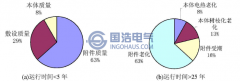 高壓電纜應用現狀