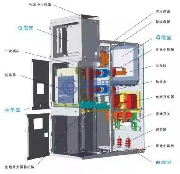 高壓柜結構