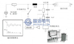 振蕩波檢測技術(shù)原理